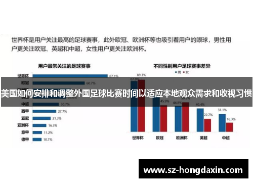 美国如何安排和调整外国足球比赛时间以适应本地观众需求和收视习惯